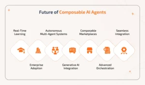 Read more about the article How composable AI agents are automating industrial workflows now