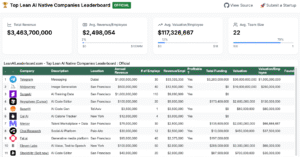 Read more about the article Lean AI startups, hotter burn: what the latest data really shows