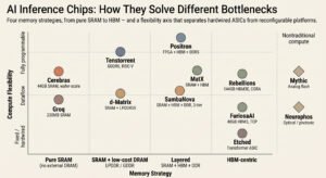 Read more about the article The New AI Startup Moat: Why Inference Chips Beat Big Models