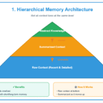 Context, Not Models: Inside the Race to Build AI’s Memory Layer