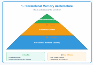 Read more about the article Context, Not Models: Inside the Race to Build AI’s Memory Layer