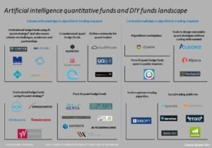 Read more about the article AI Arms Small Hedge Funds With Quant-Grade Firepower — And Leverage