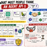 Agents, Not APIs: Designing the Web’s Next Machine Interface
