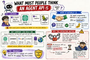 Read more about the article Agents, Not APIs: Designing the Web’s Next Machine Interface