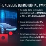 Why Founders Are Betting on Office Digital Twins for Real ROI Now