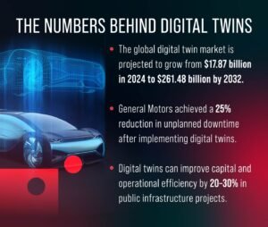 Read more about the article Why Founders Are Betting on Office Digital Twins for Real ROI Now