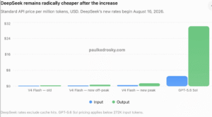 Read more about the article The Voice AI Price War: Why Reliability, Not Price, Decides Winners