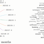 Open LLMs are accelerating nation‑state cyberattacks at scale now
