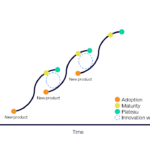 The Rise of Chief AI Officers — And the New Math of Product Velocity