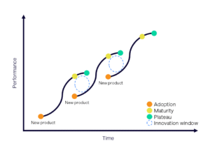 Read more about the article The Rise of Chief AI Officers — And the New Math of Product Velocity