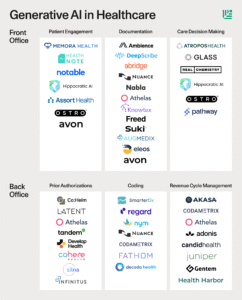 Read more about the article From generic AI to healthcare: the new default startup pivot