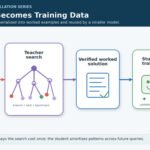 The Distillation Wars: When Your API Quietly Becomes Training Data