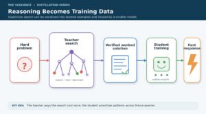 Read more about the article The Distillation Wars: When Your API Quietly Becomes Training Data
