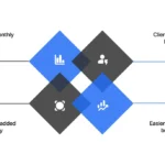 AI chatbots scale fast, profit slow: inside the monetization gap