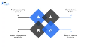 Read more about the article AI chatbots scale fast, profit slow: inside the monetization gap