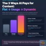 Publishers pivot to usage-based AI licensing — and get paid