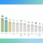 Why Canva Built Craft: A Design-Native Image Model With a Moat