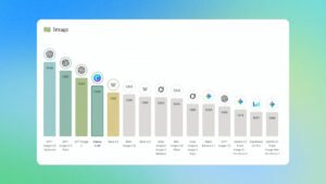 Read more about the article Why Canva Built Craft: A Design-Native Image Model With a Moat