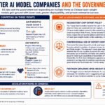 Why AI model labs are buying cybersecurity to unlock enterprise AI