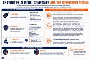 Read more about the article Why AI model labs are buying cybersecurity to unlock enterprise AI
