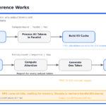 Why founders are betting on GPU-lite inference to cut AI costs