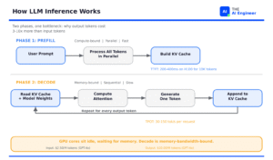 Read more about the article Why founders are betting on GPU-lite inference to cut AI costs