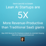 What 25 Lean AI Startups Got Right: The Playbook Behind Outlier RPE