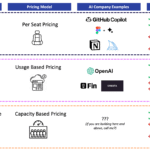 AI Coding Agent Subscriptions: Unit Economics, Pricing, Margins