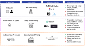 Read more about the article AI Coding Agent Subscriptions: Unit Economics, Pricing, Margins