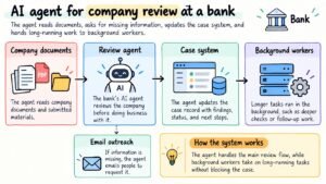 Read more about the article Banks are blocking third‑party AI agents — what builders must do