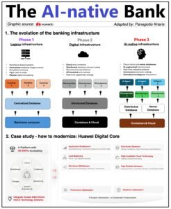 Read more about the article Inside the AI‑native bank: why finance is going autonomous now