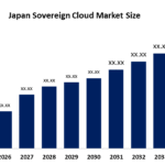 Japan’s Sovereign AI Cloud Finds Its First Real Revenue Signals
