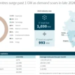 Inside India’s Bet on Micro Data Centers to Power AI Inference