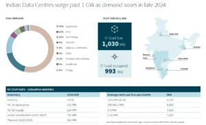 Read more about the article Inside India’s Bet on Micro Data Centers to Power AI Inference